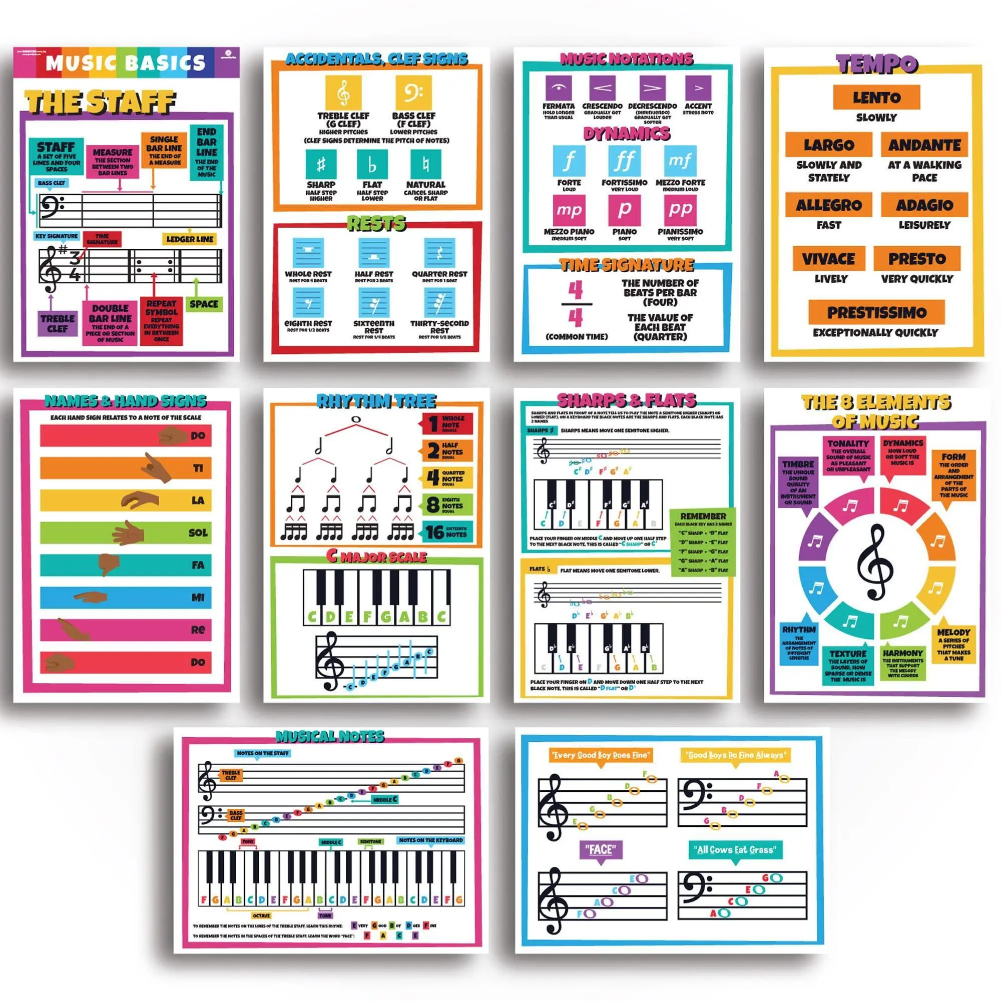 Sproutbrite 10 Music Posters for Classroom – 11.5"x16" Music Classroom Decor for Elementary, Middle and High School - Builds Understanding of Musical Fundamentals