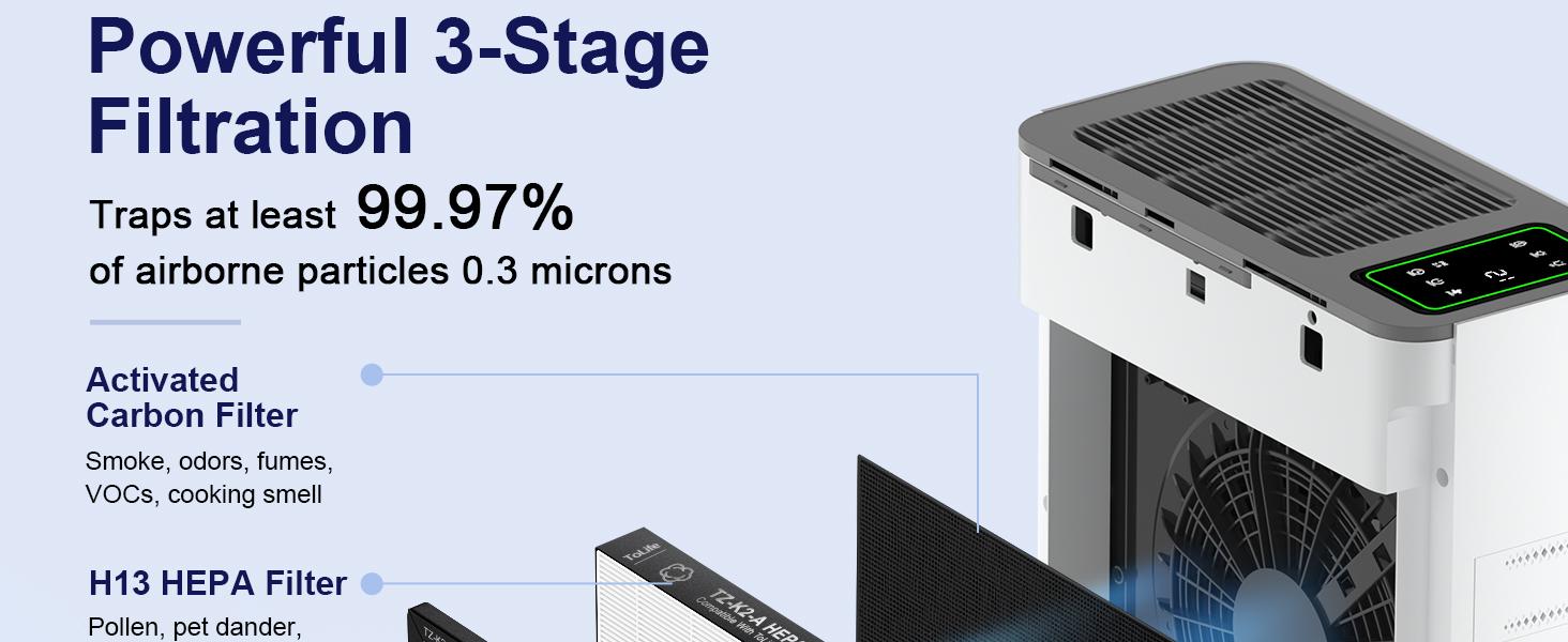 ToLife TZ-K2 Air Purifier Replacement Filter - 3-in-1 HEPA High-Efficiency Activated Carbon Filter - TZ-K2-A - Single Pack - White