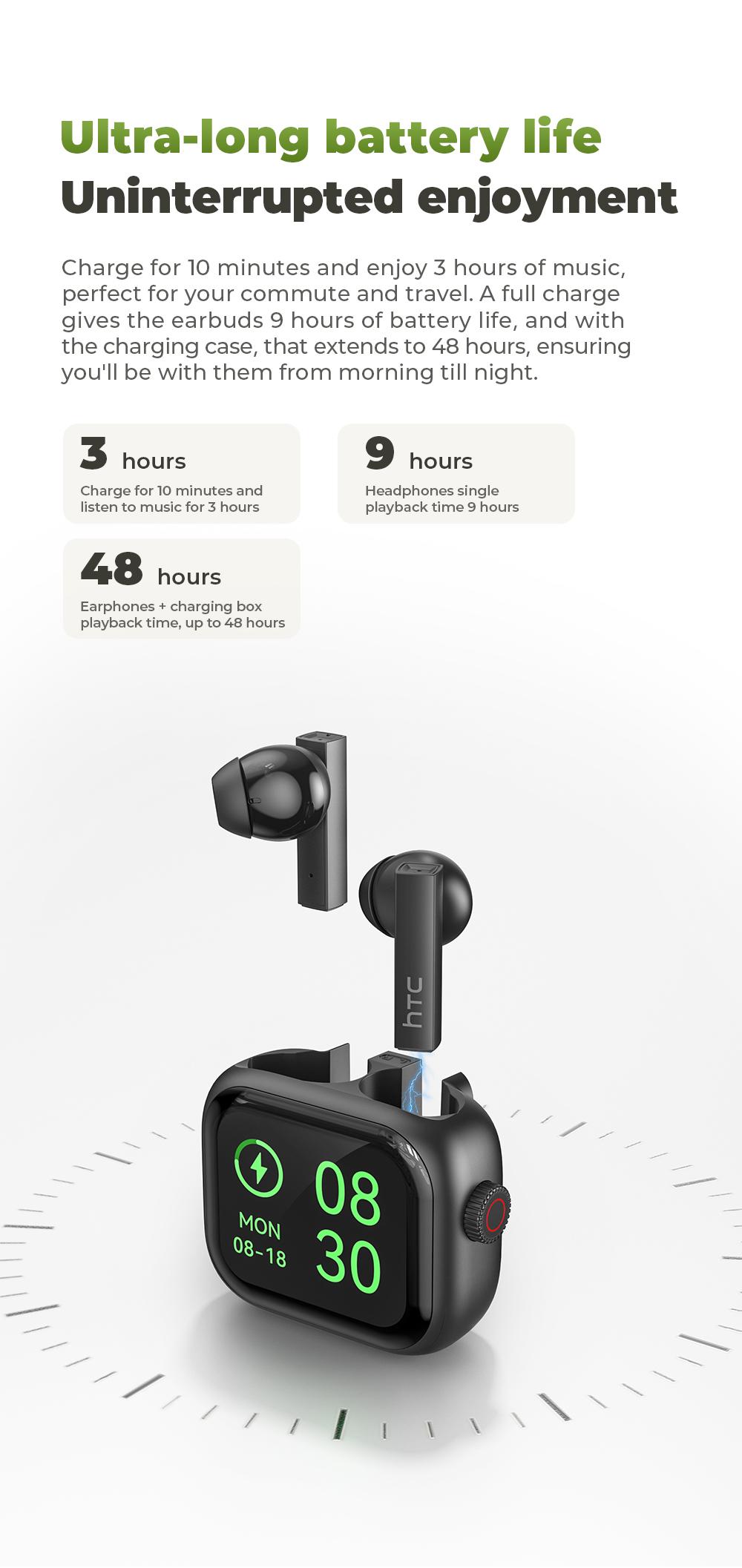 HTC NE40 Bluetooth 6.0 Earphones LED Display High Fidelity Waterproof Wireless Earphones, TWS Touch Control Earbuds, Suitable for Office, Sports, Study and Audio Calls | Built-in Microphone | Earphones