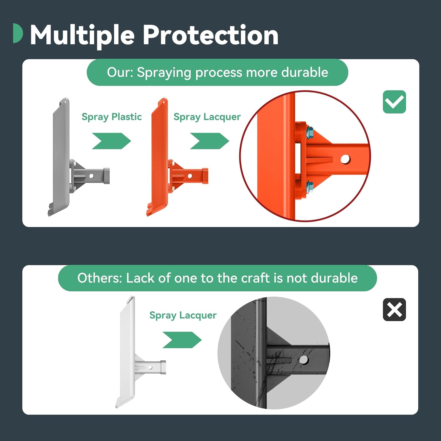 YINTATECH 3/8" Skid Steer Mount Plate with 2" Removable Trailer Hitch Receiver, Thick Skid Steer Plate Attachment, Universal Skid Loader Tractor Quick Attach Plate, Removable, Orange