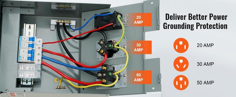 VEVOR Temporary Power Outlet Panel, TikTokShopBlackFriday, 125/250V, RV Power Outlet Box with a 20/30/50 Amp Receptacle Installed, NEMA 14-50R / NEMA TT-30R / 15A GFCI for RV Camper Trailer Motorhome, Tested to UL Standards