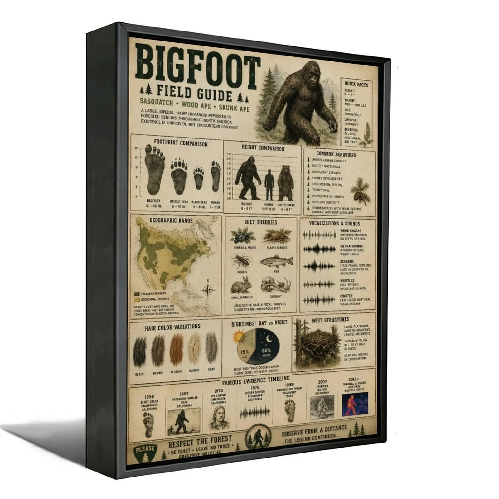 Bigfoot Field Guide Canvas Poster Sasquatch Facts Vintage Print Bigfoot Wall Art Cryptid Poster Retro Cabin Decor Gift For Bigfoot Fans Lodge Decor