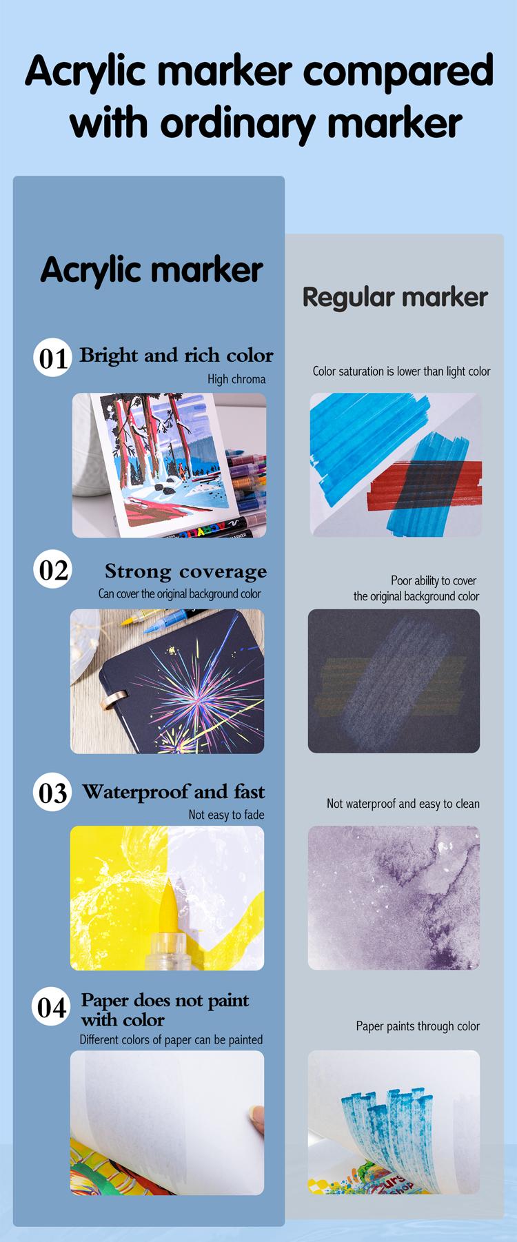 [Limited Sales] 360/288/240 Acrylic Paint Markers Direct Liquid Ink Control System Professional Grade for Rock Painting Canvas Glass Plastic Fabric & Creative Crafts Christmas Gift