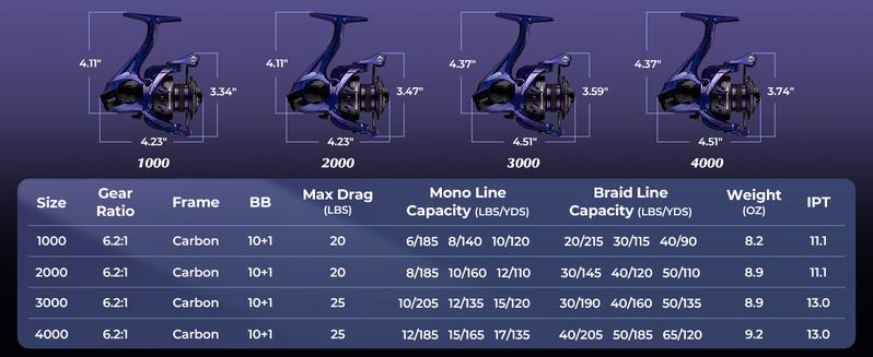KastKing Royale Legend Pro Spinning Fishing Reel, Lightweight Yet Powerful, Digi-Cut Aluminum Gear, Aerodynamic Reel Rotor, 6.2:1 Gear Ratio, 25LBs Max Drag, TPE Handle Knobs, Unique Celestial Color