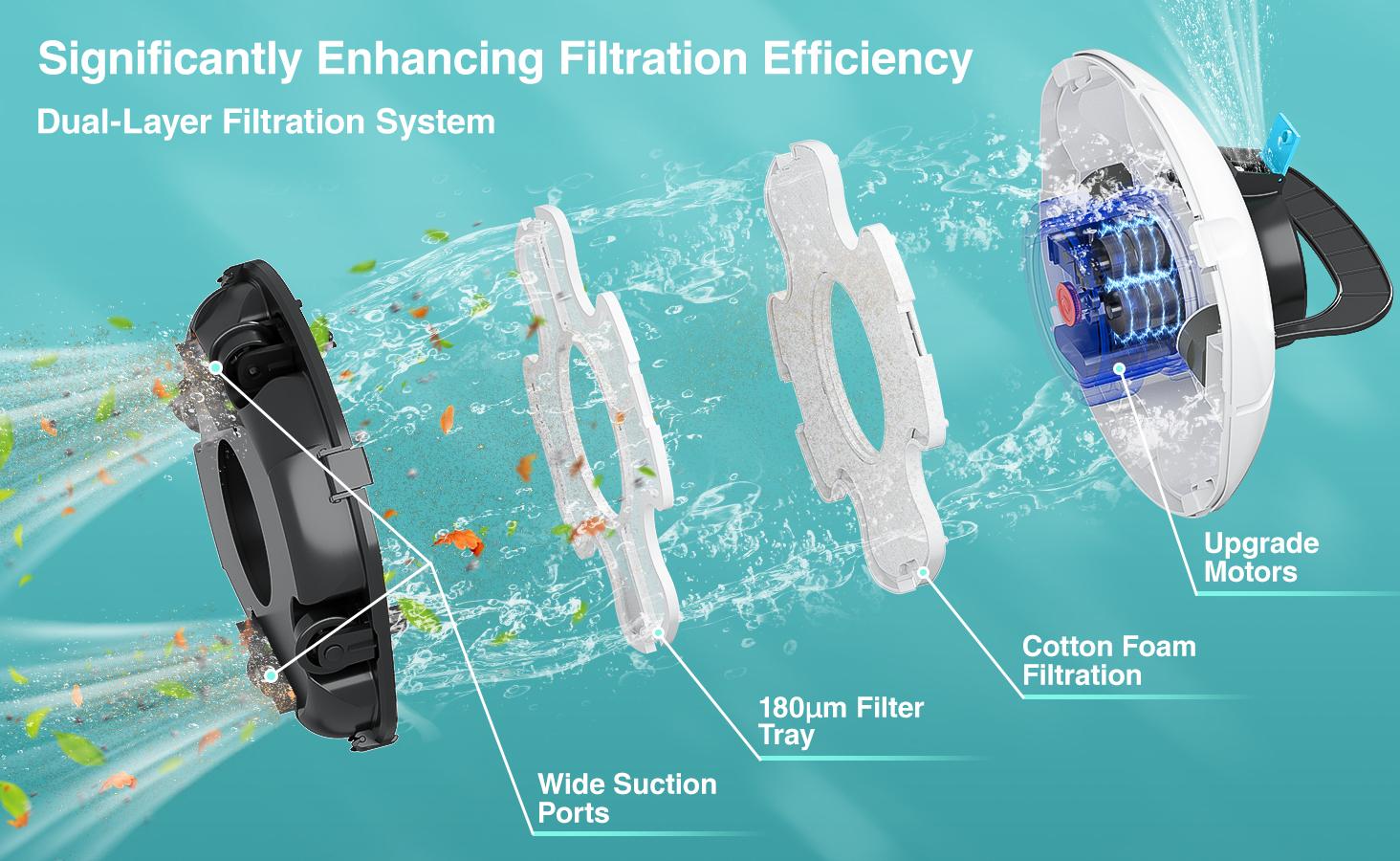 Cordless Robotic Pool Cleaner, Winny Pool Cleaner Automatic Pool Vacuum with Dual Filters, 80 Mins Runtime, Ideal for Flat Above Pools Up to 645 Sq.Ft