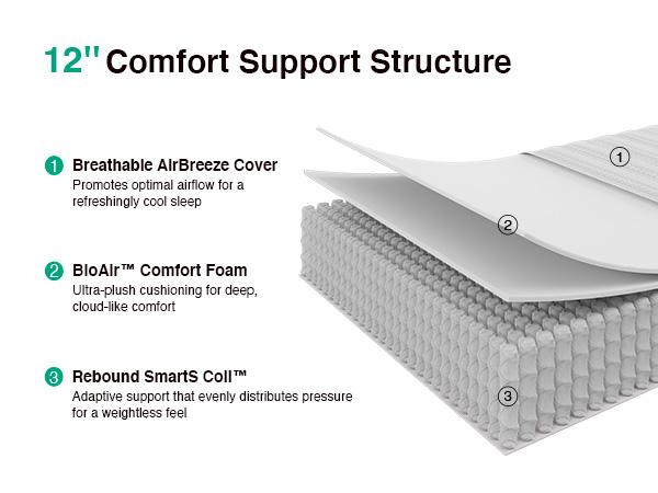 Fiberglass-Free &Full/Queen/King Mattress -6/8/10/12/14 Inch-Perfect Balance of Softness & Firmness: High-Quality Mattress for All Sleepers & Body Alignment-Motion Isolation Mattress