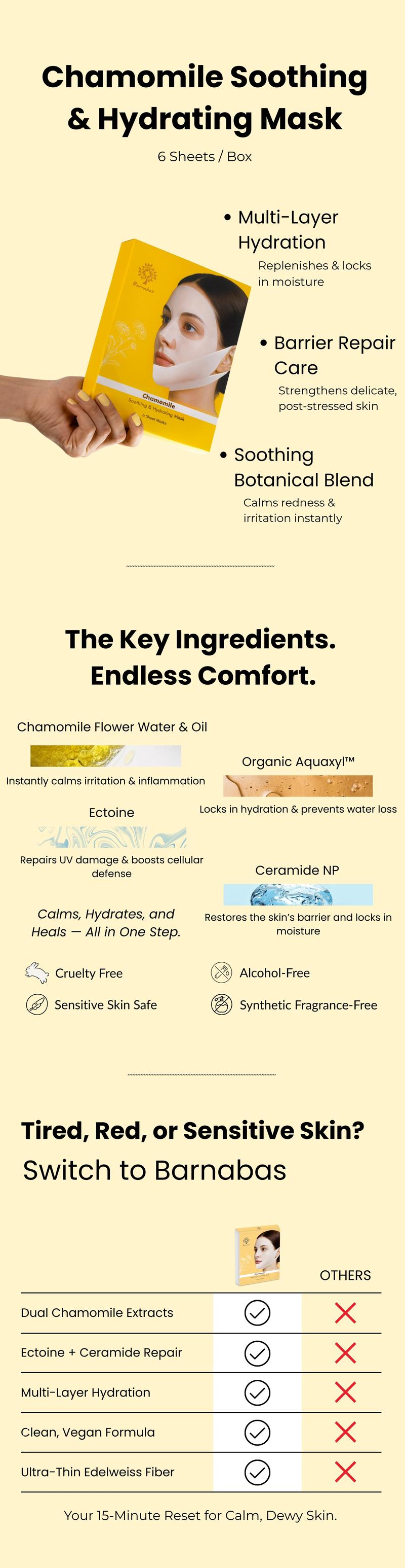 Chamomile Soothing & Hydrating Mask