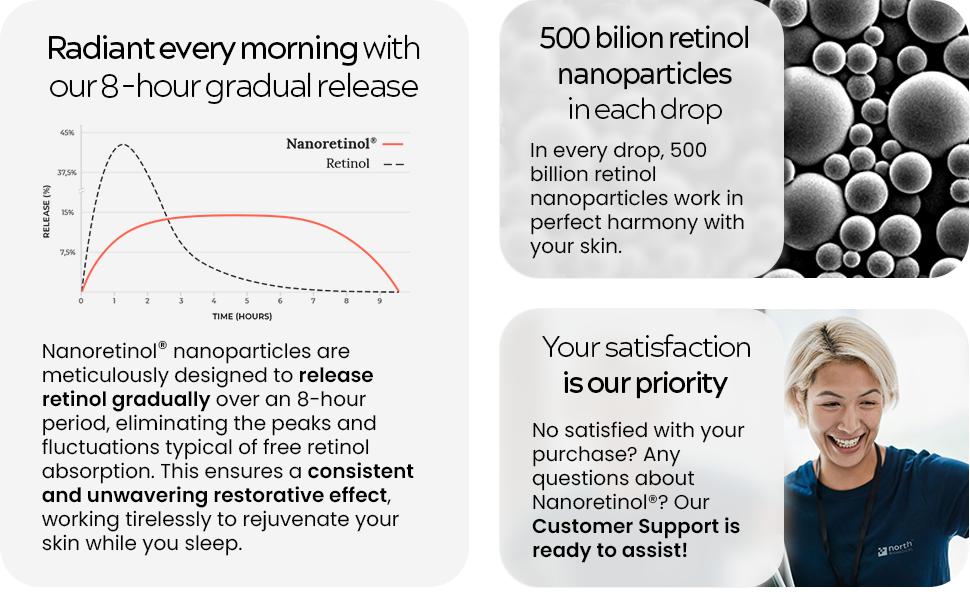 NANORETINOL, the 232% more Effective Retinol Serum for Face, Eye Contour & Neck - Clinically Proven - Encapsulated Nano Retinol in Biomimetic Nanoparticles - Anti-Aging & Dark Spot Remover, Skincare Repair Cream for Night