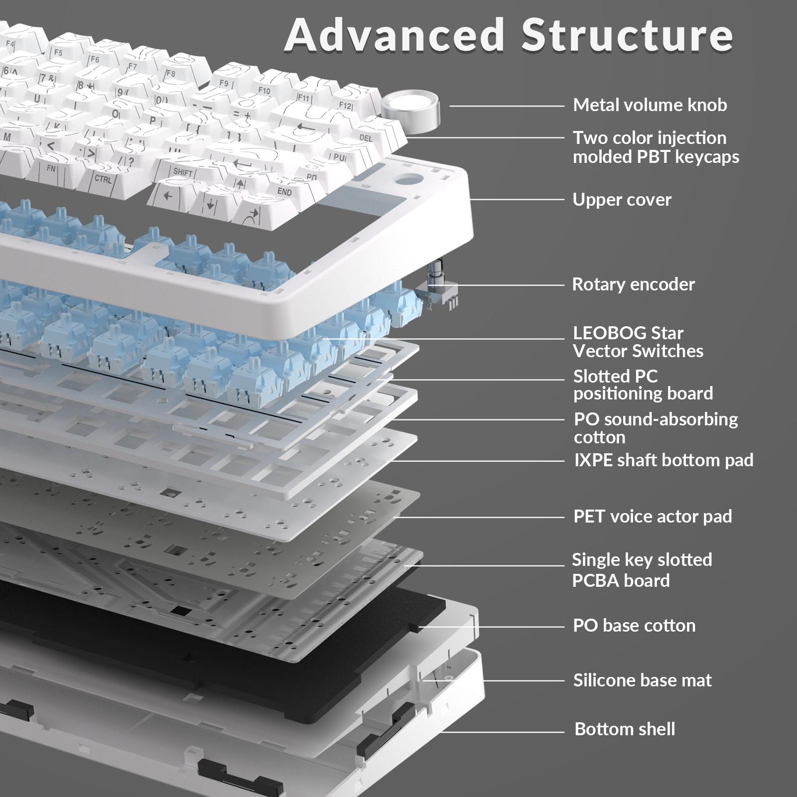 [New]AULA F75 Pro Wireless Mechanical Gaming Keyboard,75% Gasket Hot Swappable Custom Keyboard,RGB Backlit,Pre-lubed Reaper Switches,Side Printed PBT Keycaps,2.4GHz/USB-C/BT5.0 PC Accessories Office Creamy Budget Keyboards TikTokShopfalldealsforyou