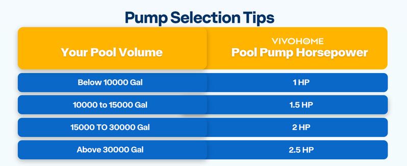 VIVOHOME 2.0 HP Self Priming Swimming Pool Pump Dual Speed 2" 1.5" and 1.25'' Inlet/Outlet 230V Energy Saving w/Strainer Basket