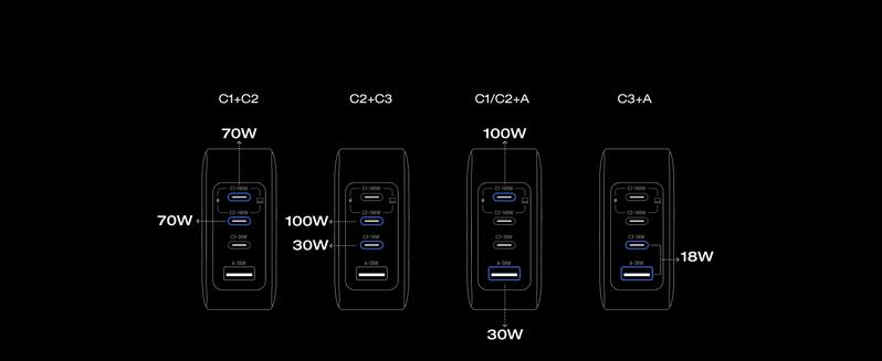 EF EcoFlow Rapid Pro Charger (140W, 4 Ports), 140W (Max) USB-C, 4-in-1 Multi-Device Charger