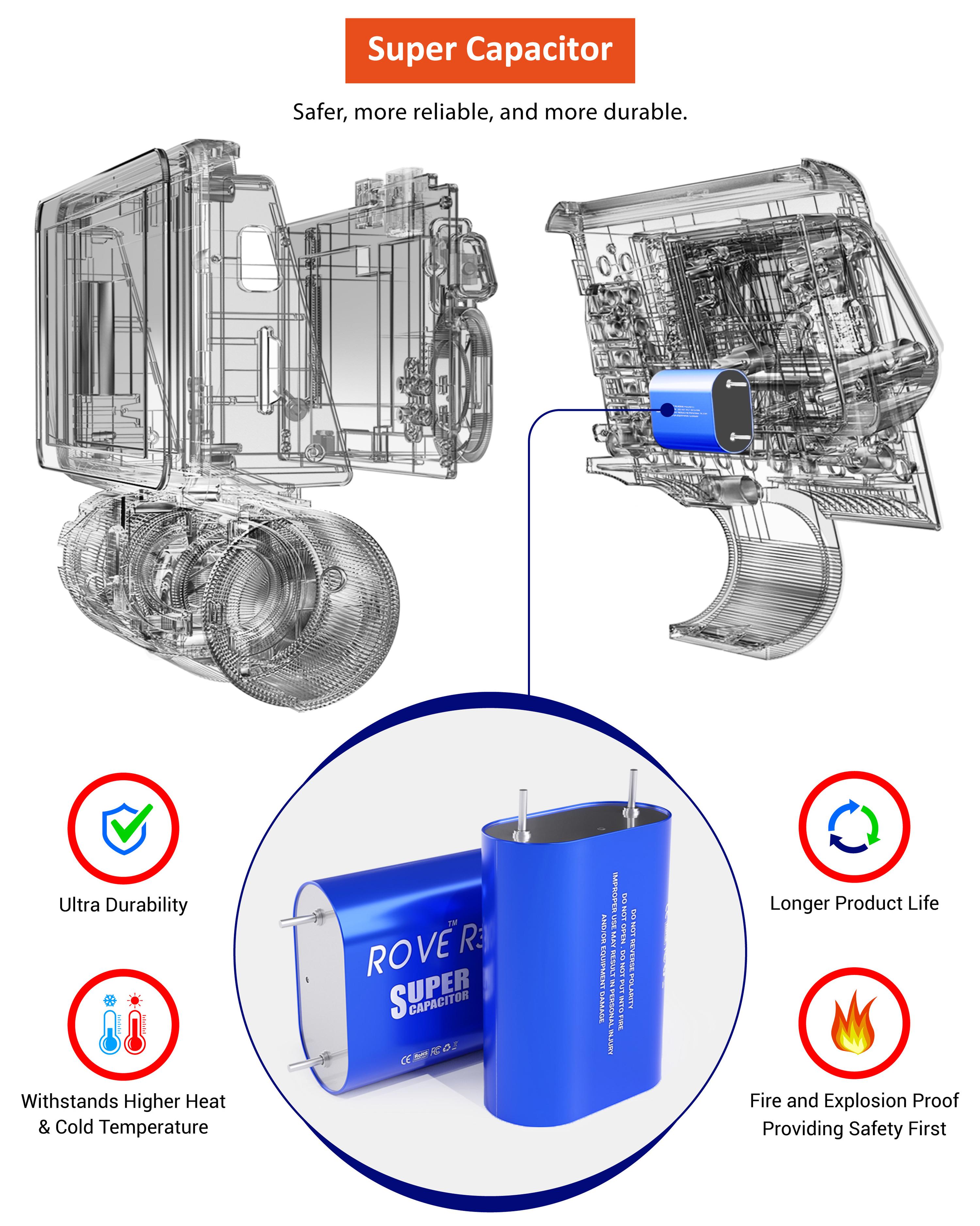 ROVE R3 - 3 Channel Touchscreen Dash Cam Front, Inside and Rear 1440P+1080P+1080P Built-in 5G Wi-Fi, GPS Dashboard Camera for Car, Truck, Semi Truck, Mini Bus, SUVs with Super Night Vision Technology, Parking Mode, WDR, Supports 512GB Max