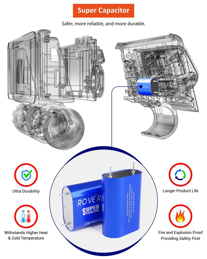 ROVE R3 - 3 Channel Touchscreen Dash Cam Front, Inside and Rear 1440P+1080P+1080P Built-in 5G Wi-Fi, GPS Dashboard Camera for Car, Truck, Semi Truck, Mini Bus, SUVs with Super Night Vision Technology, Parking Mode, WDR, Supports 512GB Max