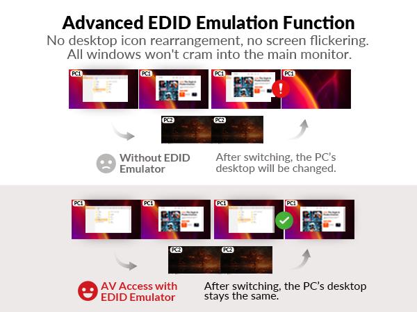 AV Access KD-E20 KVM Switch Docking Station for 2 Monitors 2 Laptops, 4K Dual Monitor, 100W PD for Each Laptop, 1G Ethernet, EDID Emulation
