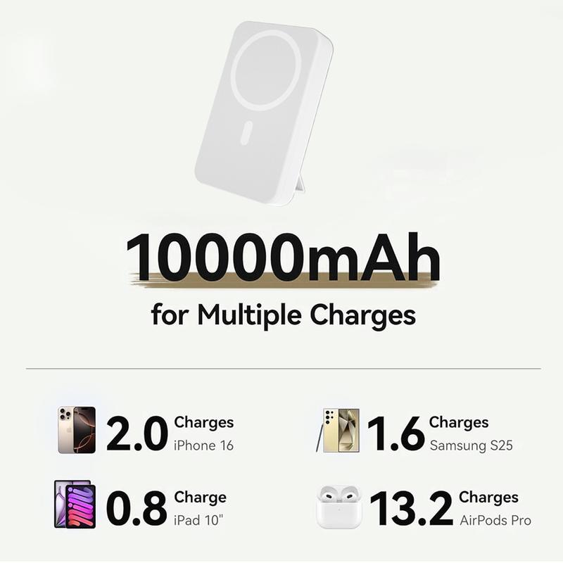 10000 mAh Magnetic Power Bank Wireless Portable Charger Fast Charging MagSafe Battery Pack for iPhone USB Type-C TikTokShop BlackFriday