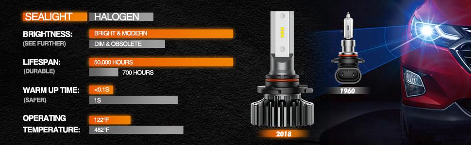 2014 Chevrolet Silverado 1500 9005/HB3 15W 6000K White IP67 LED Headlight Bulb 2PCS SEALIGHT S1