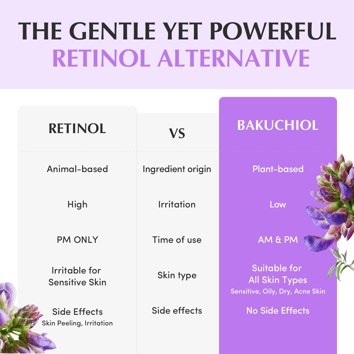 Bakuchiol Plumping Capsule Cream 2Pcs – Retinol Alternative Moisturizer for Firming and Pore Care with 99% Pure Bakuchiol, 5 Types of Collagen & Ceramide Complex, 1.69 fl.oz / 50ml