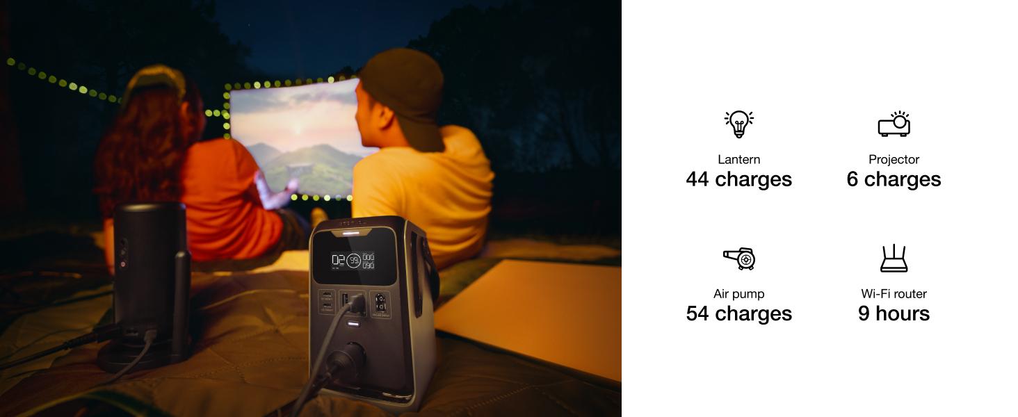 ECOFLOW TRAIL 300 DC Solar Panel with 45W Solar Generator, 288Wh LiFePO4 Power Bank, Power Station, for Camping, Travel, and Emergency Power