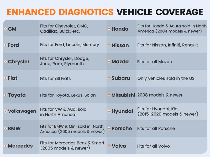 Ancel Echo OBD2 Scanner Bluetooth - All Systems Car Diagnostic Tool,  Bidirectional  Code Reader with Resets,  Battery Registration Wireless OBD2