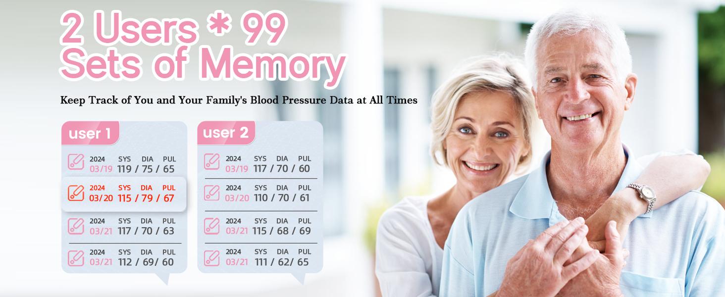 Ziqing Wrist Blood Pressure Monitor - LED Display, Touch Screen Cuff, 99x2 Reading Memory, Carrying Case for Home Healthcare, Daily Use, Mens Gifts