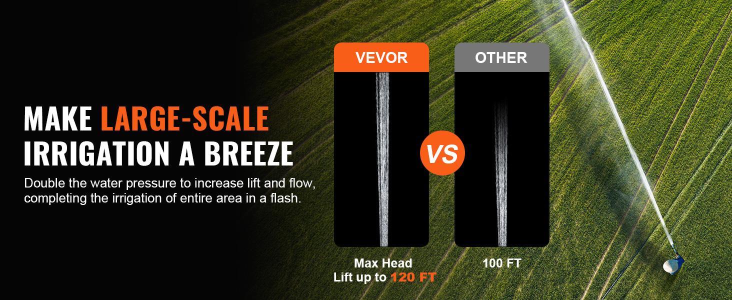 VEVOR Cast Iron Water Transfer Pump, 115V AC 1600 GPH 1/2HP, Portable Electric Utility Pump with Carbon Brush, Filter, Brass Connectors, for Garden, Rain Barrel, Pool, Pond, Hot Tub, Aquarium Draining