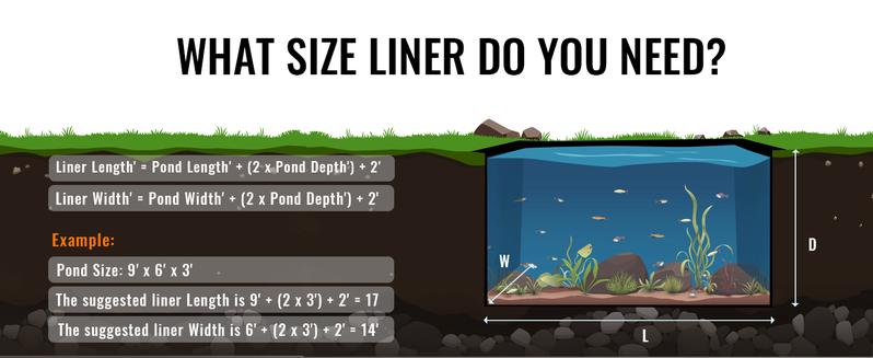 VEVOR Pond Liner, TikTokShopBlackFriday, 15 x 20 ft 45 Mil Thickness, Pliable EPDM Material Pond Skins, Easy Cutting Underlayment for Fish or Koi Ponds, Water Features, Waterfall Base, Fountains, Water Gardens