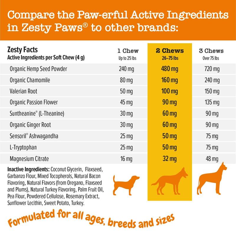 Zesty Paws Wellness Duo Bundle - 16oz Salmon Oil + 90 Allergy & Immune Bites - Unlock your dog’s full health with Wild Alaskan Salmon Oil and Lamb Allergy Support Bites — the perfect wellness duo. Chews Natural Zesty Paws Wellness Duo Bundle - 16oz Salmon Oil + 90 Allergy & Immune Bites - Unlock your dog’s full health with Wild Alaskan Salmon Oil and Lamb Allergy Support Bites — the perfect wellness duo. Chews Natural