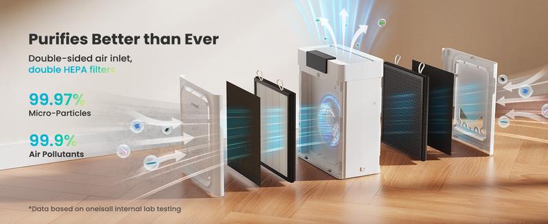 Oneisall Air Purifiers for Home Pets 3-in-1 Washable HEPA Filter Covers up to 2200 Ft² Dual-Sided Filter with 220g Activated Carbon Pet-Friendly Design Allergen Relief Odor Removal