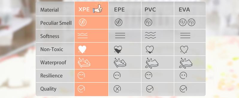 Baby Playpen with Play Mat, Extra Large Playpen for Babies and Toddlers, Baby Fence Play Pen Yard with Safety Gate Fence with 50 Ocean Balls 4 Pull Rings for Kids Indoor Outdoor