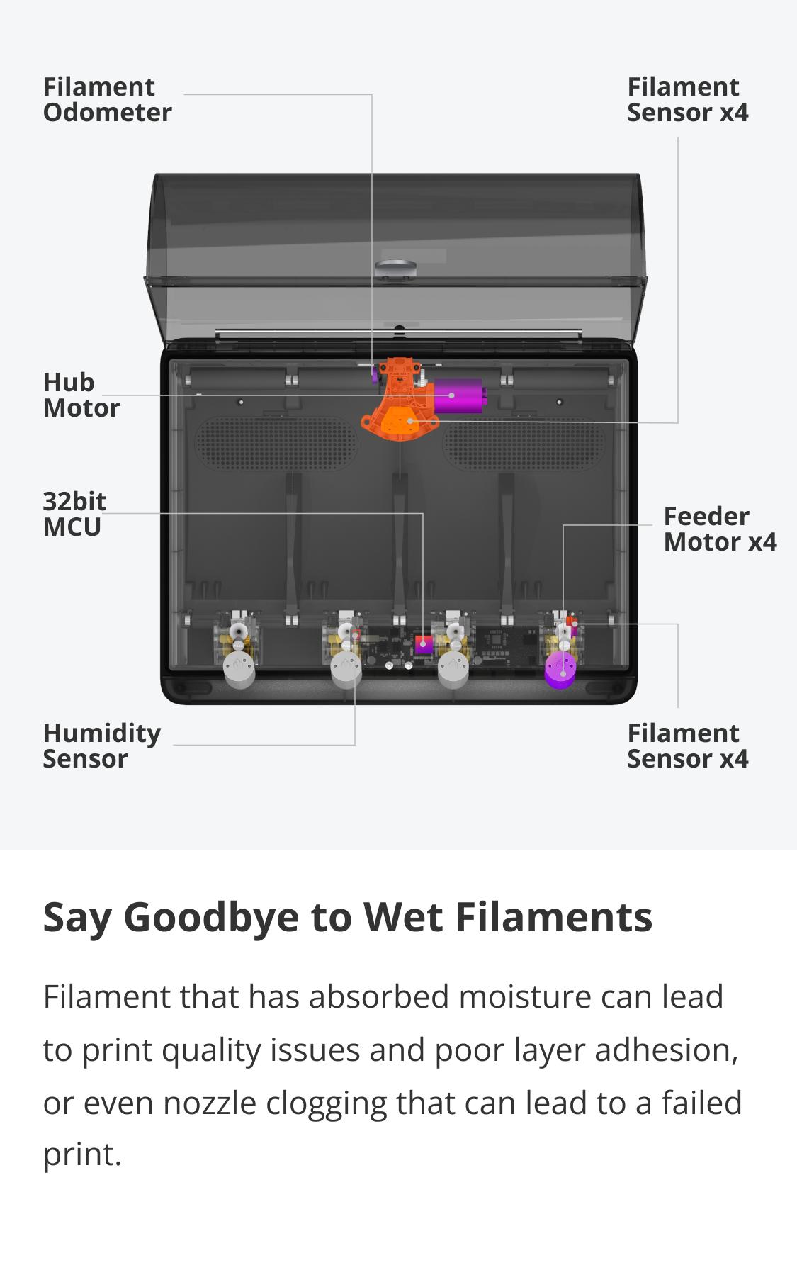 Bambu Lab AMS - Automatic Material System, Support Up to 16 Colors/Multi Materials, Filament Auto-loading, Worry-free Printing & Intelligent Filament Detection Compatible with Bambu Lab P1P, P1S, P1SC, X1C, X1CC, 3D Printer