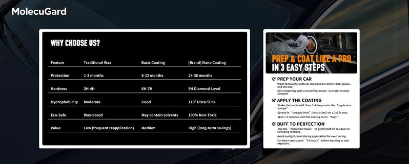 MolecuGard Instant Scratch Repair Ceramic Coating - Restores Cars, Furniture & Instruments. Removes Scratches, Swirls & Oxidation. High Gloss Shine Multi-Surface Protection.