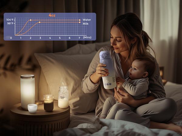 Momfann Portable Bottle Warmer for Travel, Dual Heating Modes for Breastmilk & Water On The Go, Portable Bottle Milk Warmer with Fast Heating & Long Battery Life, 12 Ounces Large Capacity