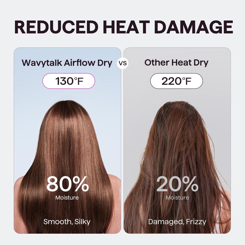 Christmas Gift Set—Wavytalk Ultimate Hair Styling Kit: heatwave pro curler, Blow Dryer & Heat Protectant