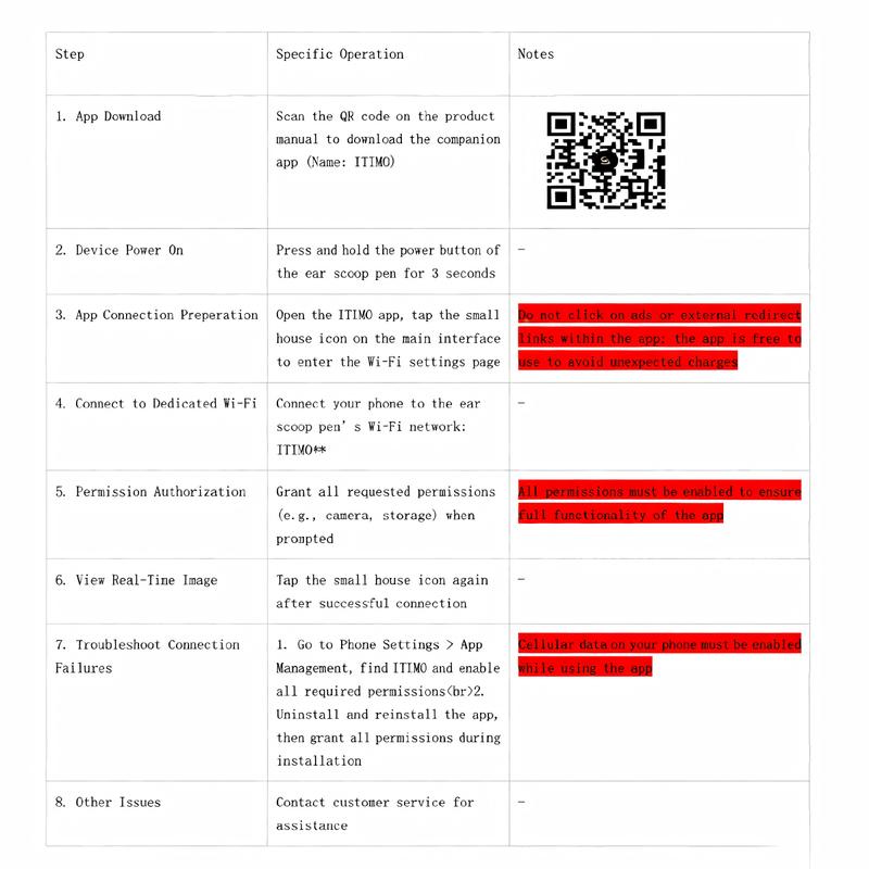 Smart 1080P HD Ear Camera Kit 9 Piece Set for iPhone & Androidh 6-9 Soft Silicone Spoons & Rechargeable Battery Black Safe Wax Removal Tool wit