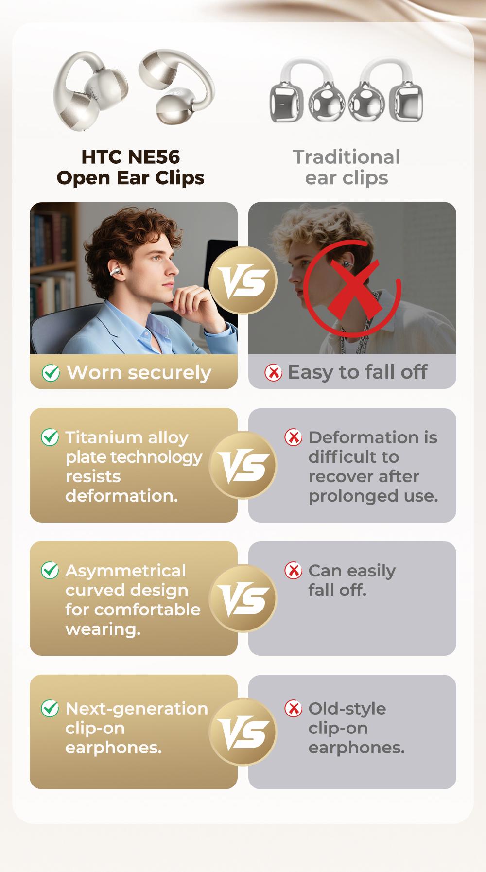 HTC NE56 OWS - New clip-on earphones. Bluetooth headset (6.0), IPX5 waterproof, with charging case and built-in microphone. Super comfortable to wear, excellent sound quality, and a three-month warranty! Suitable for a variety of occasions.