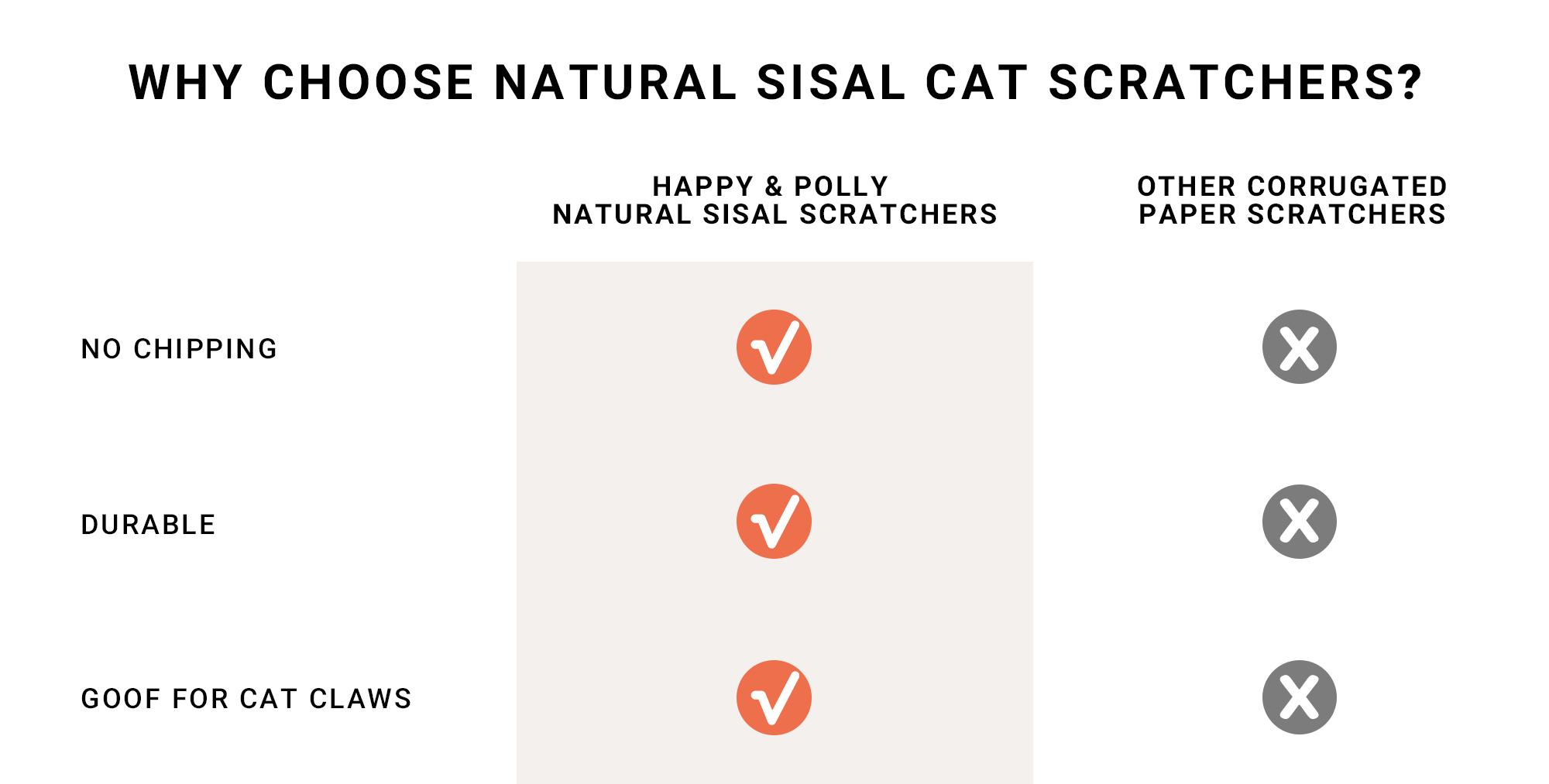 Mushroom No-Chipping Sisal Cat Scratcher Durable Red Interactive Cat Tower Scratching Toy for Health of Indoor Kittens, No Installation