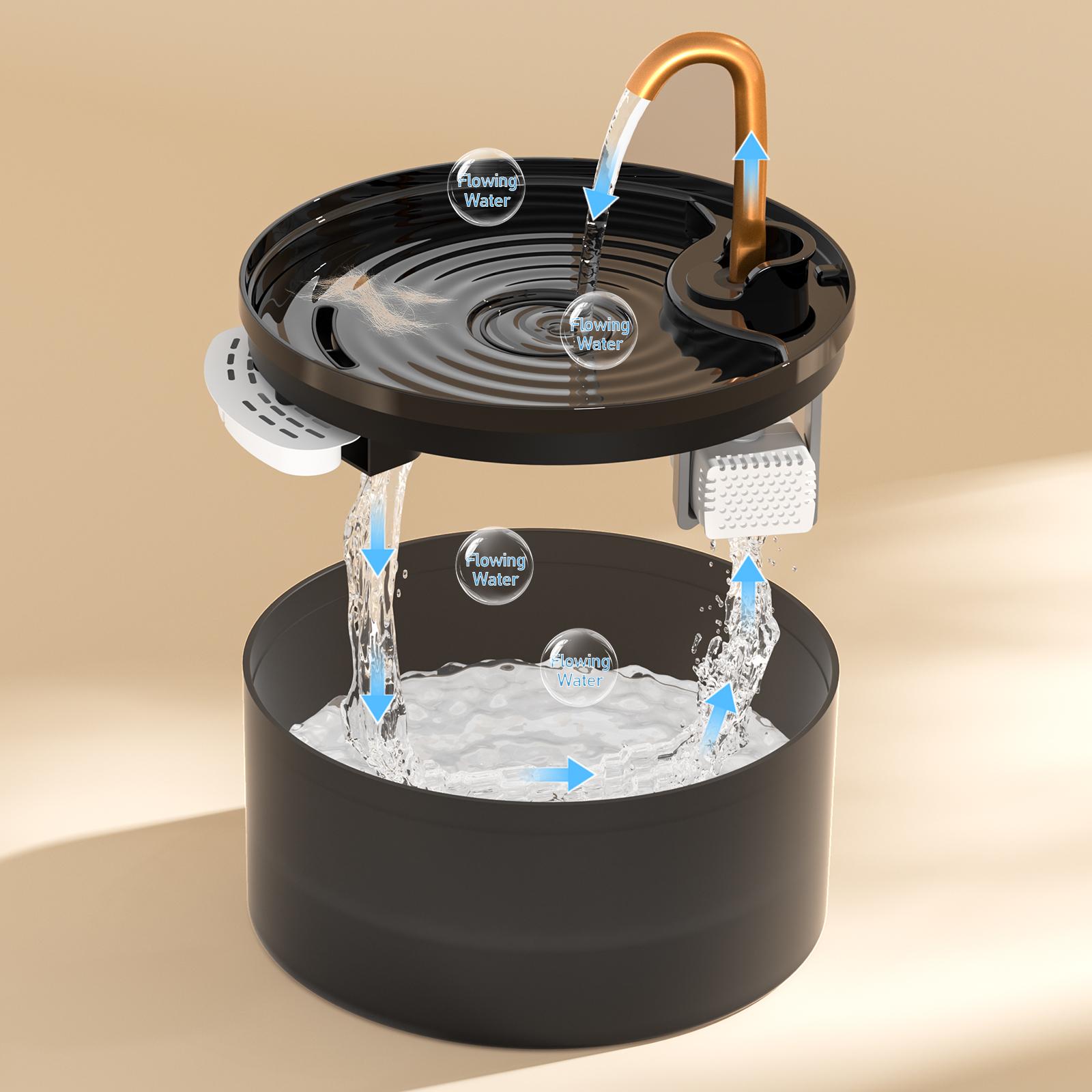 DOOOB Cat Fountain Filter Element B13 Model 12 Carbon Filters & 12 Sponges for B13 Plastic Fountains Only Long Lasting Freshness