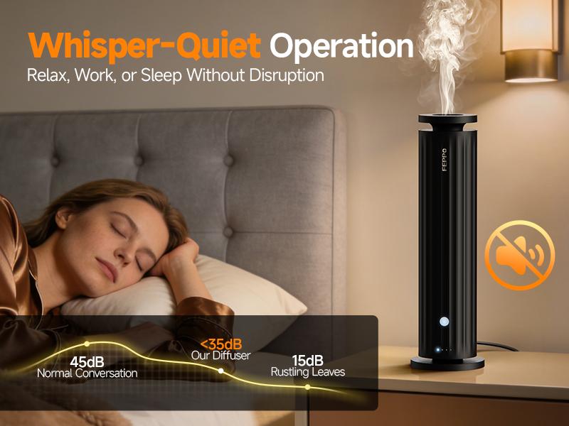 FEPPO Waterless Diffuser - Cold Air Waterless Essential Oil Diffuser Starter Kit with 5x20mL Hotel Scent Oils, Quiet Smart Scent Diffuser, 6 Intensity, Timer, 1000 Sq. Ft for Home, Office, Hotel, Yoga,back to school,back to school haul