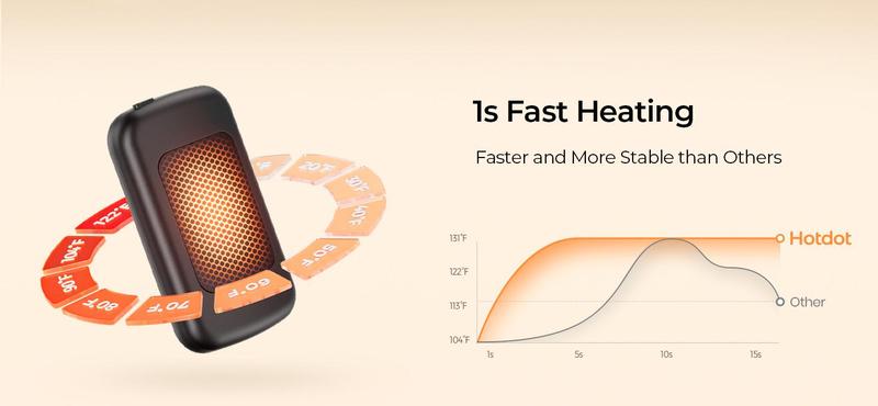 Hotdot Hand Warmer Rechargeable 2 Pack 4 Heat Settings Pocket-Sized Winter Christmas Gift Battery Powered Heating Heaters Adjustable Temperature for Golf Hunting Hiking Camping Skiing Women's Purse Must Haves