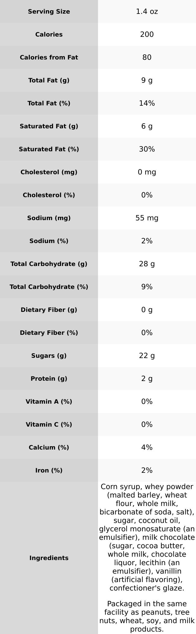 Milk Chocolate Malt Balls