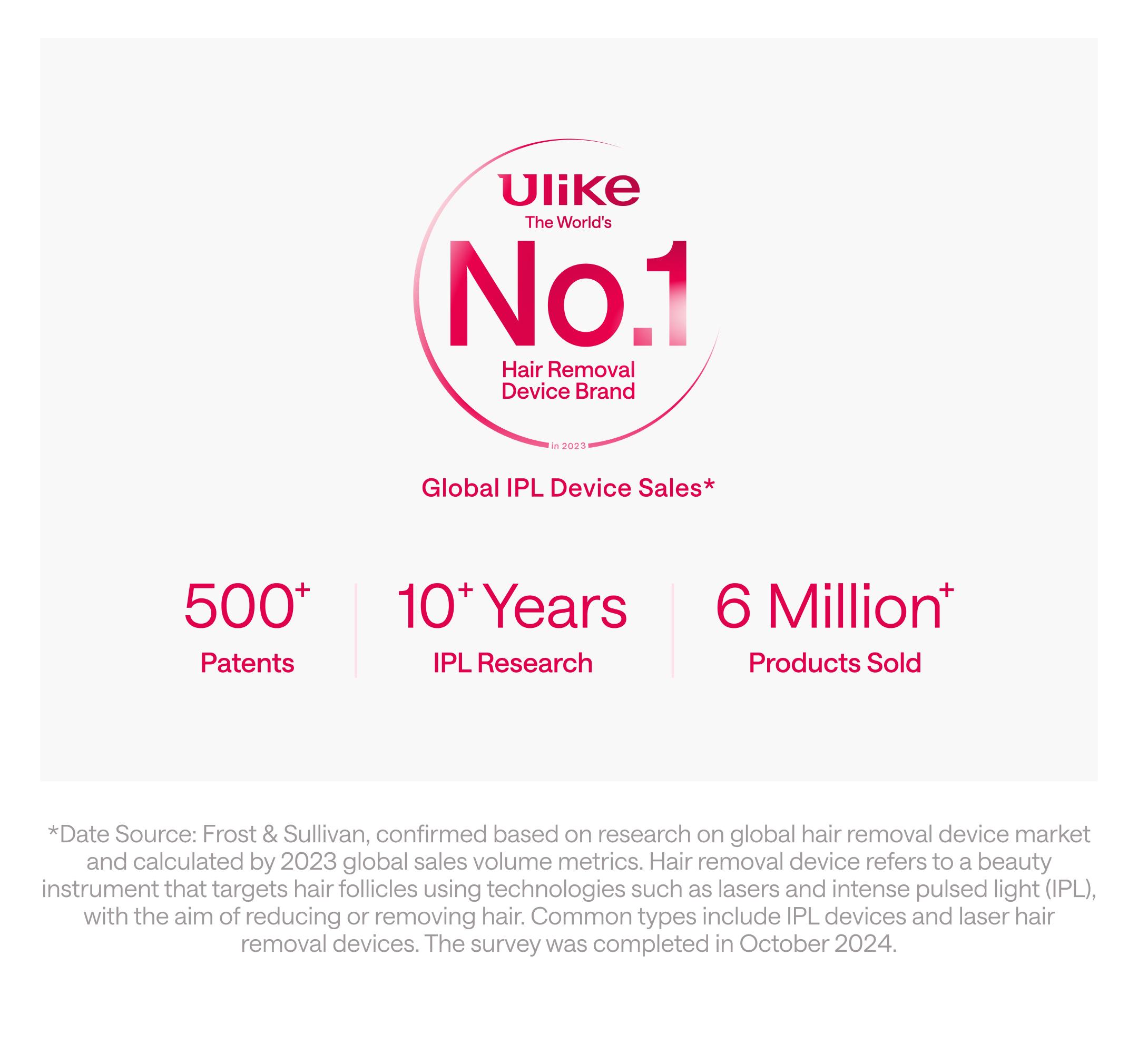 Ulike Air 3 IPL Hair Removal Device Ice-Cooling Contact & Skin Sensor for Women Men 90% Hair Reduction in 4 Weeks Comfortable Effective Hair Remover Springtok Depilator