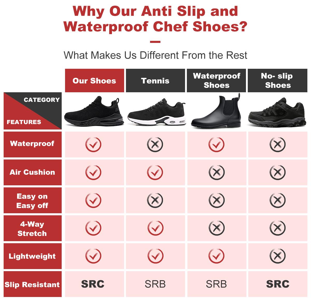 Non-slip Nurse Sports Shoes, waterproof work shoes, breathable, comfortable and safe outdoor shoes, no fatigue for long-term standing, suitable for nurses, waiters, outdoor sports TikTokShopBlackFriday