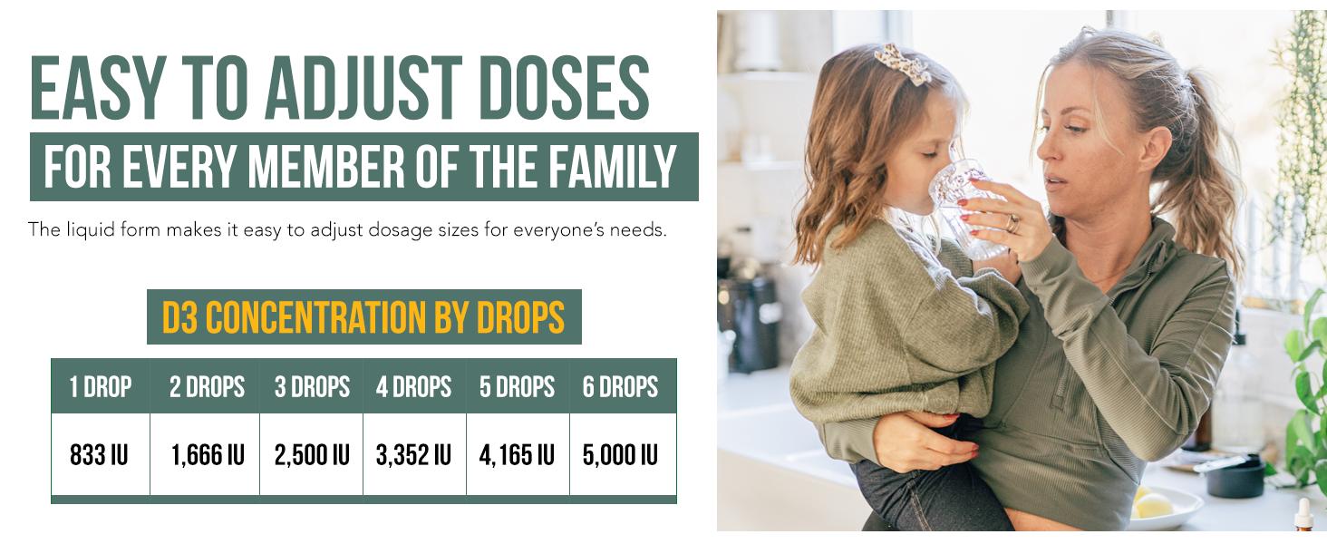 Plant-D3 Organic Vitamin D3 | 5000 IU – Vegan Liquid Drops for Max Strength & High Absorption  Adjustable Dosing (1 oz Liquid) Supplements Healthcare