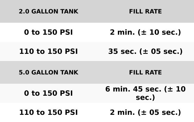 HornBlasters HB-1NM Heavy Duty Air Compressor - 100% Duty Cycle at 100 PSI, Fast Refill Rate up to 200 PSI, Weather-Resistant Design, 2-Year Warranty - Automotive