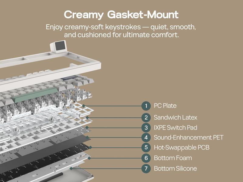 EPOMAKER RT82 Wireless Mechanical Keyboard with Screen, QMK/VIA Custom 2.4GHz/USB-C/BT5.0 Hot-Swappable Gasket  South-Facing RGB Backlight 5-Paddings, PBT Keycaps  keyboards for gaming creamy keyboard TikTokShopJumpstartSale