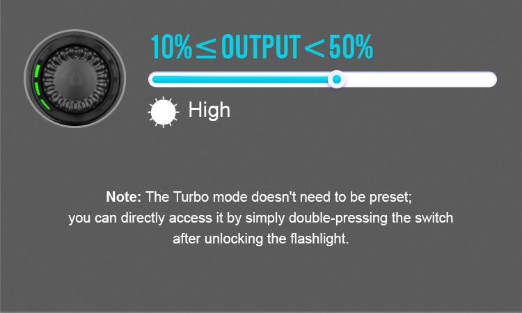 OLIGHT Seeker 4 Pro Rechargeable Flashlights, High Lumens Powerful Bright Flashlight 4600 Lumens with USB C Holster, Waterproof Flashlight