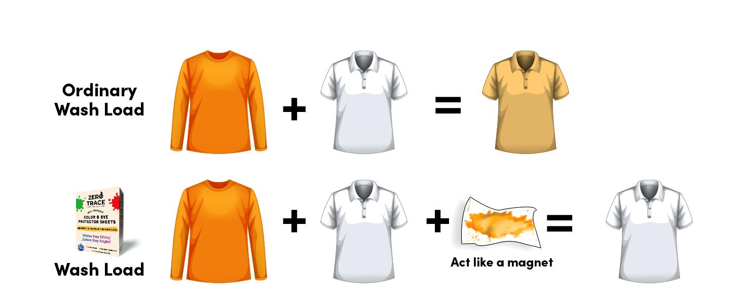 Zero Trace Eco-Friendly Color Catcher Laundry Sheets - 40 Count - Prevents Dye Transfer & Keeps Clothes Original Color - Fragrance-Free Plant-Based - Ideal for Mixed Washes Household