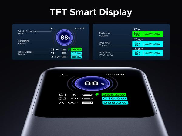 UGREEN 20000mAh 130W Power bank ,25000mAh 200W, 12000mAh 100W Fast Charging Powerbank, 65W Charger PD Super Fast Charging For iPhone 17/16/Macbook Air/Pro Lenovo Laptop, with LED Display Screen, TikTokShopBlackFriday ,Tiktokshopstockup
