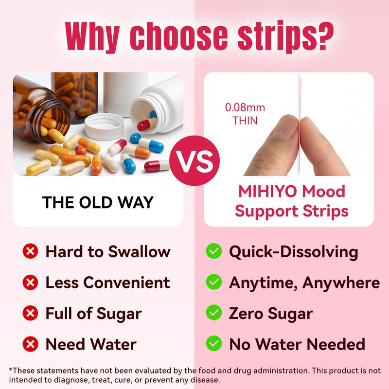 MiHiYo Energy & Focus Oral Dissolvable Strips - 15s Fast Melt, Sugar-Free Gluten-Free, On-the-Go Energy Support, Fresh Mint Flavor, 20 Individually Sealed Strips per Box