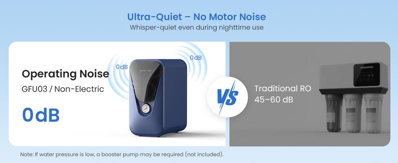 Under-Sink RO System 800 GPD with Faucet, Glacier fresh Reverse Osmosis Water Filter, Non-Electric, No Noise/No Drilling, 3:1 Pure-to-Drain, 5-Stage Tankless, Reduces PFAS/PFOS Waterfall Under-Sink RO System 800 GPD with Faucet, Glacier fresh Reverse Osmosis Water Filter, Non-Electric, No Noise/No Drilling, 3:1 Pure-to-Drain, 5-Stage Tankless, Reduces PFAS/PFOS Waterfall